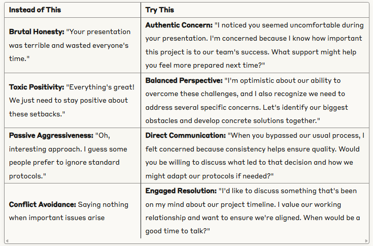 Leadership communication guide showing alternatives to harmful styles like brutal honesty, toxic positivity, passive aggressiveness, and conflict avoidance. Encourages replacing them with authentic concern, balanced perspective, direct communication, and engaged resolution for stronger workplace relationships and effective leadership.